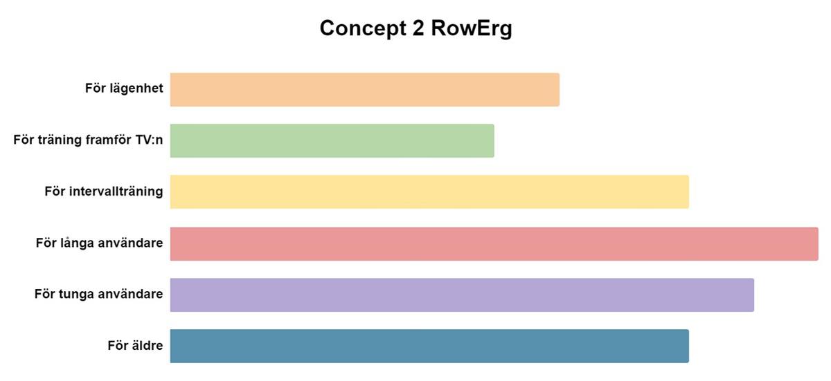 Test, Artikel eller Guide