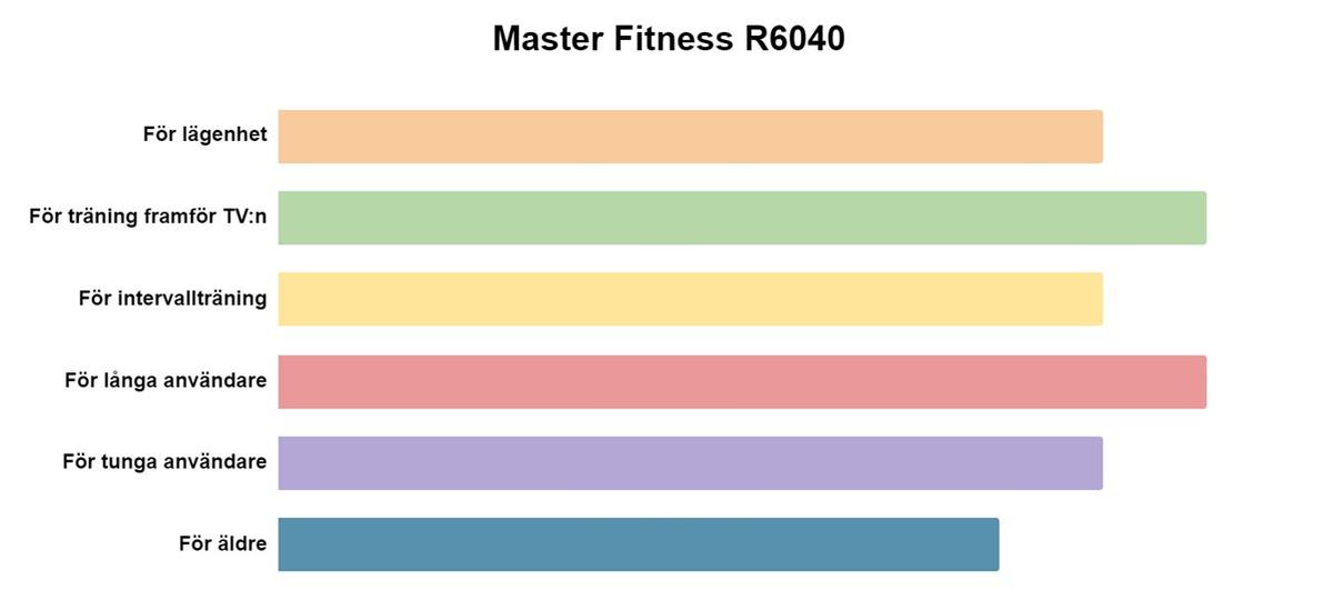 Test, Artikel eller Guide