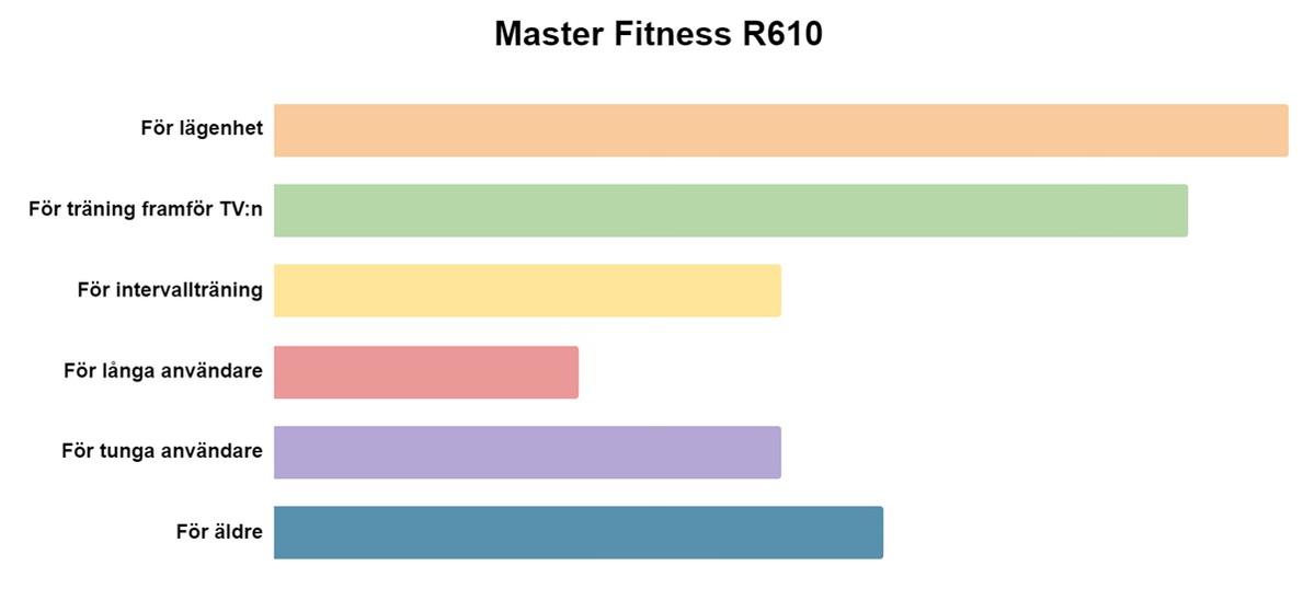Test, Artikel eller Guide